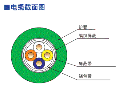 海角社区
截面图